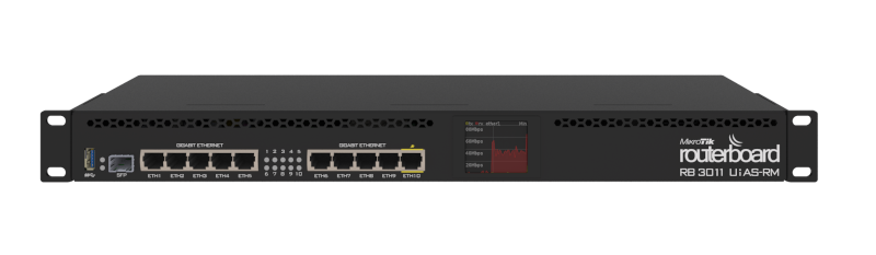 EasyZone Sky Box Model 3011